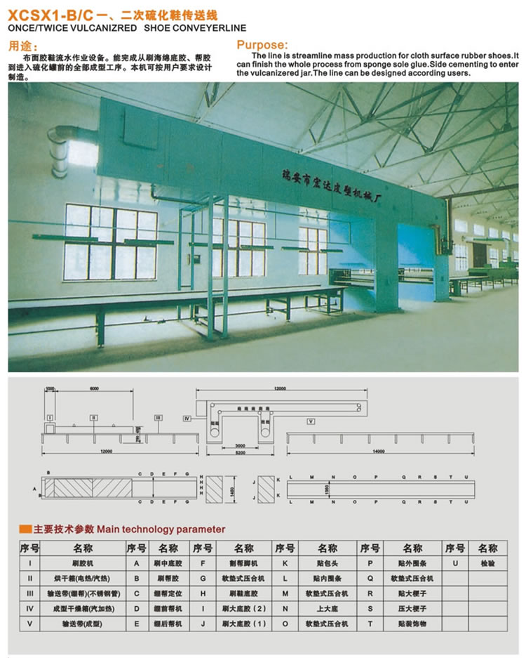  一、二次硫化鞋傳送線