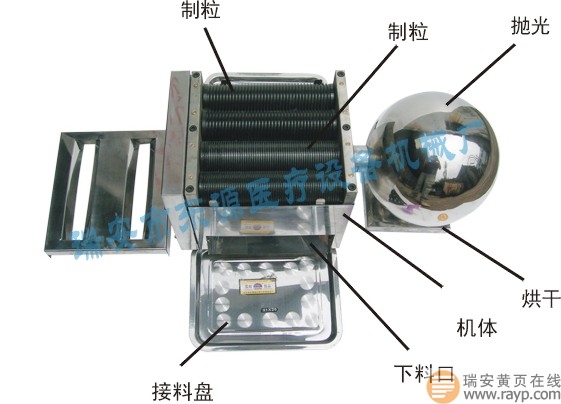 供應多功能制丸機