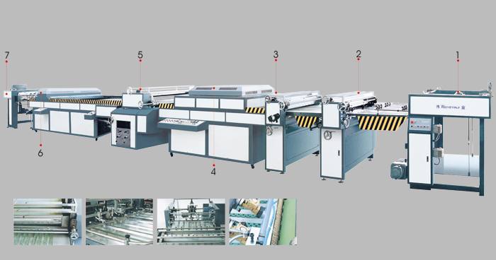 SGZ-1000/1200C型UV全自動(dòng)全面上光機(jī)（三機(jī)頭、三輥）