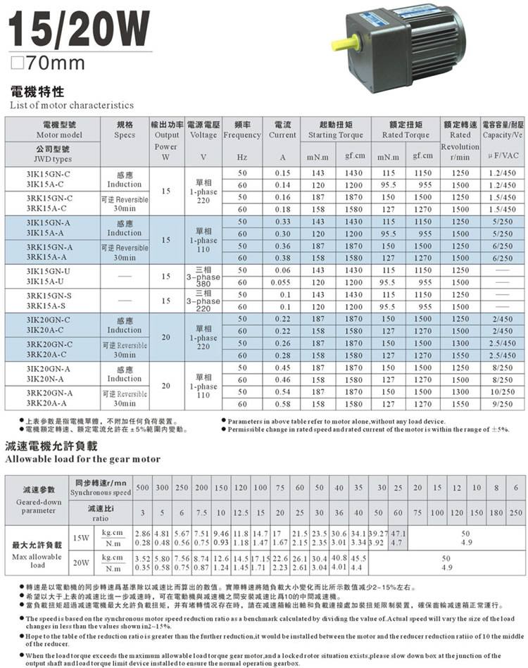 70mm(15/20W)高精度齒輪減速機電機