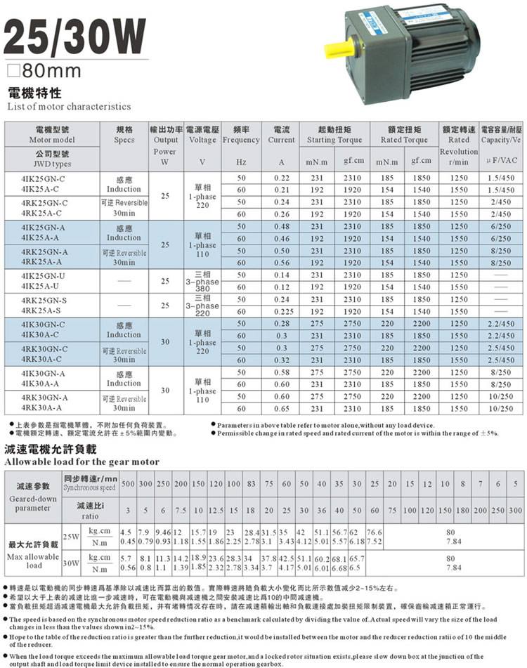 80mm(25/30W)高精度齒輪減速機電機