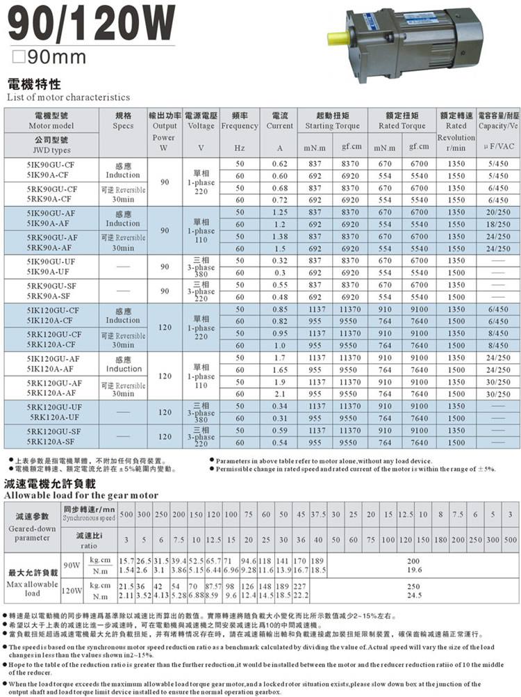 90mm(90/120W)高精度齒輪減速機電機