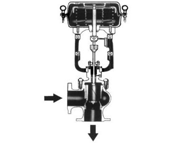 CMHSm氣動(dòng)高壓籠式角型調(diào)節(jié)閥