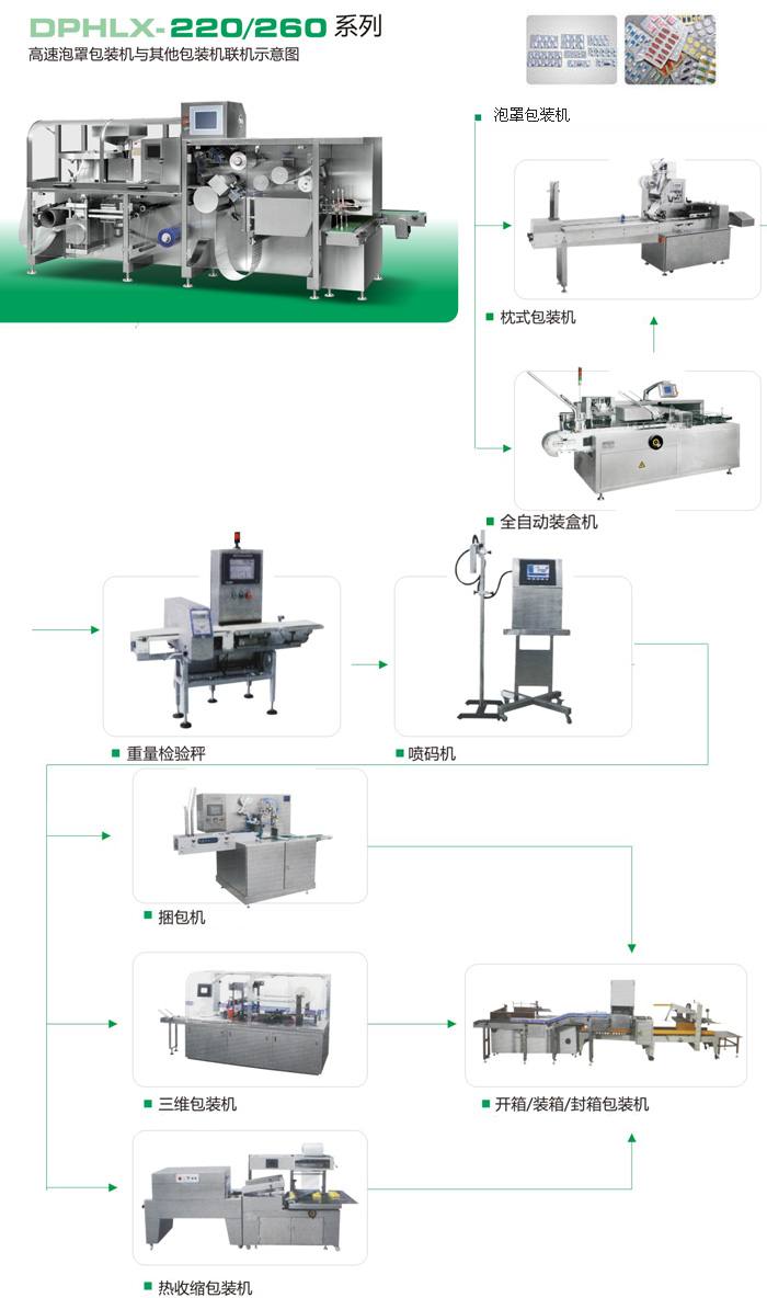 DPHLX-220D/260D全自動高速鋁塑泡罩包裝機