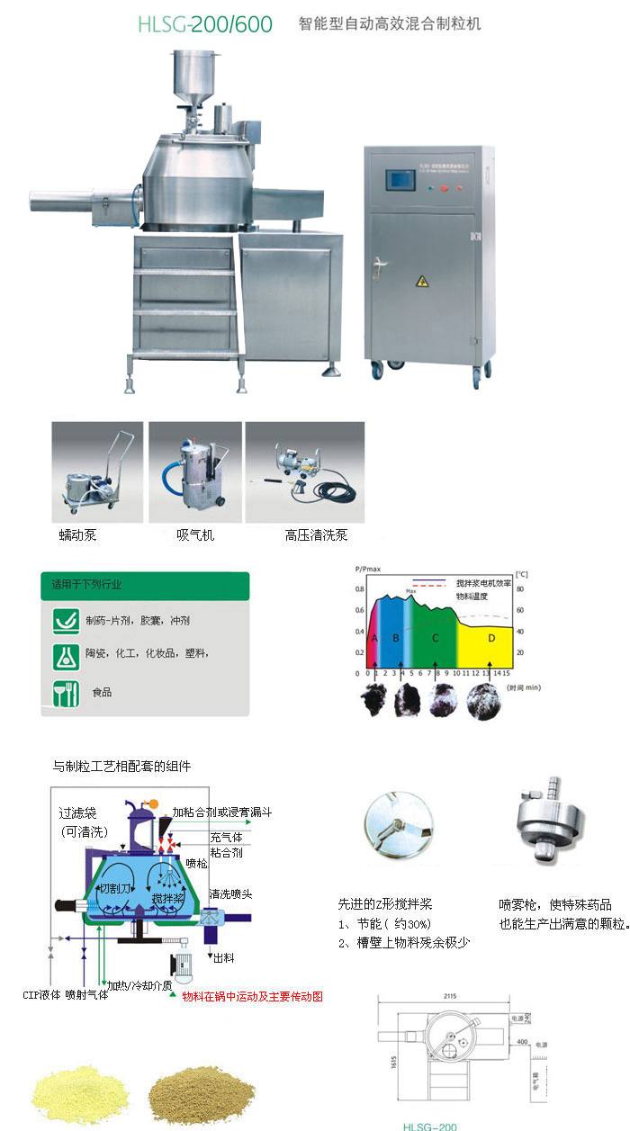 HLSG-200/600 智能型自動高效濕法制粒機（歐洲版）