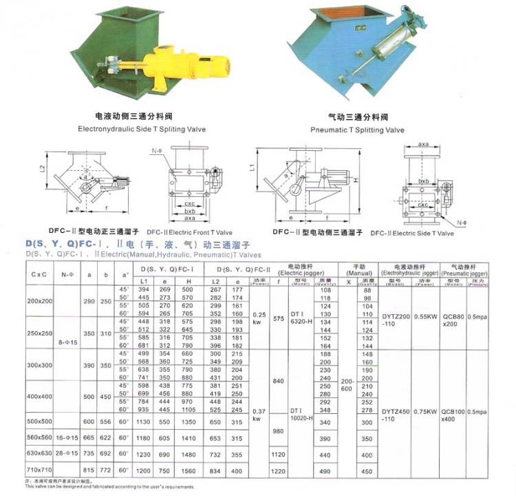 電動(dòng)側(cè)三通分料閥