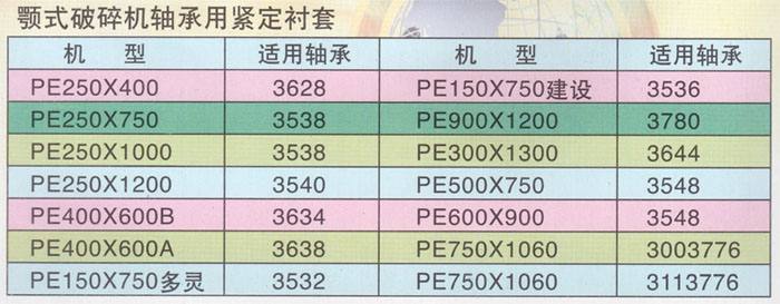 顎式破碎機(jī)3780軸承退卸套