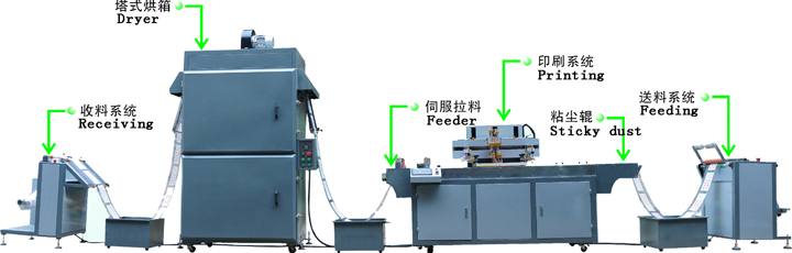 全自動卷對卷網版印刷機