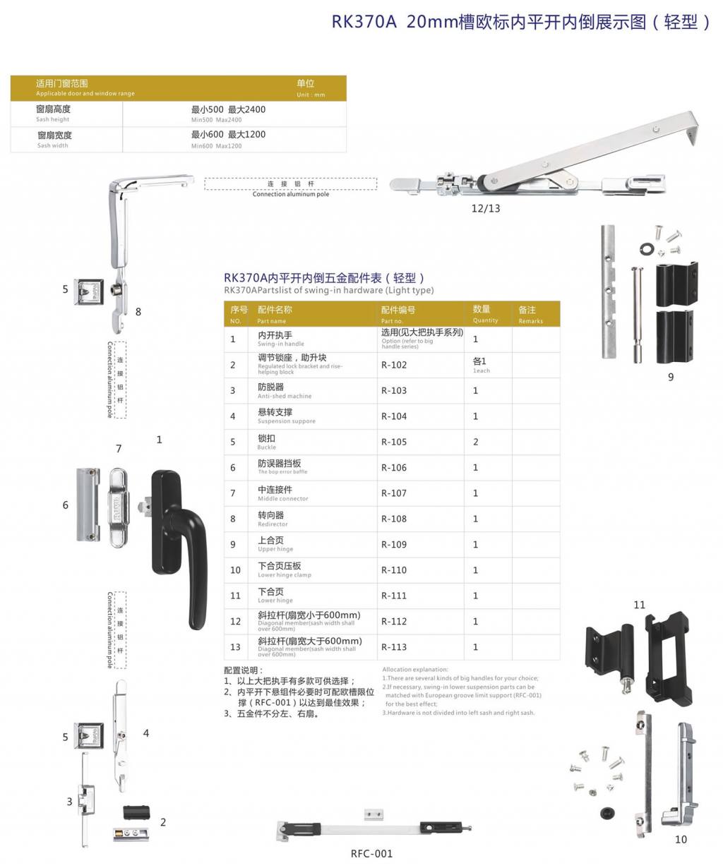 歐標(biāo)槽內(nèi)平開窗（內(nèi)開內(nèi)倒）系列