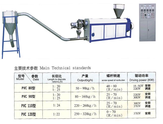 PVC系列聚氯透明料造粒機