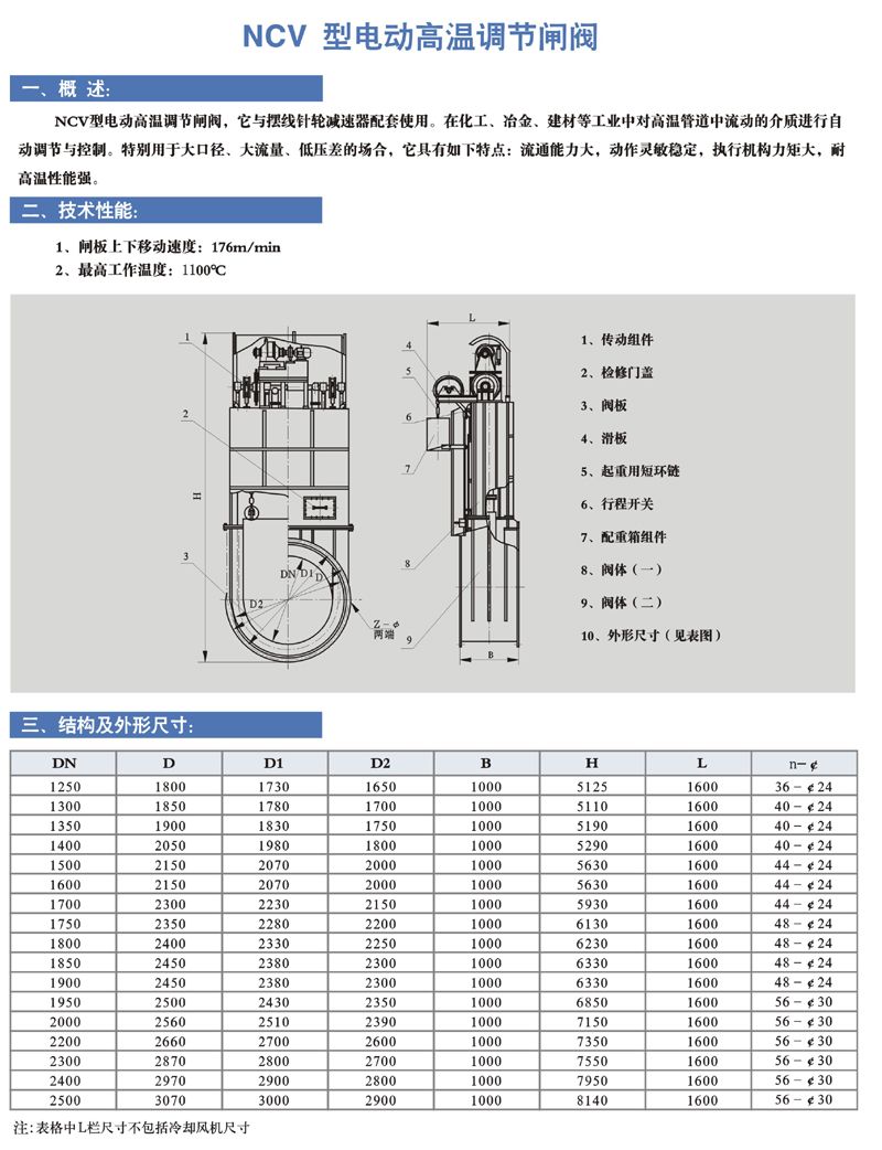  NCV 型 電動高溫調節閘閥